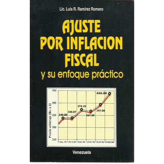 Ajuste por inflación fiscal